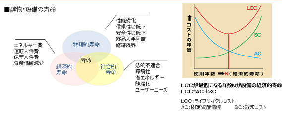 各種建築、ユーティリティー設備の補修・改造