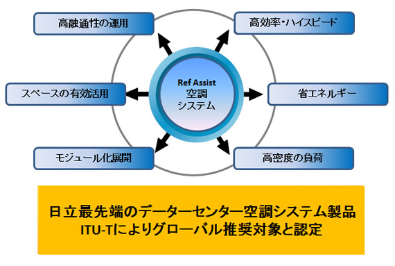 データセンター