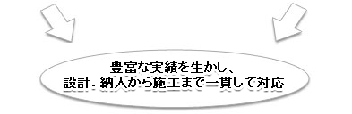 有效利用丰富的经验、从设计·采购到施工的一体化对策