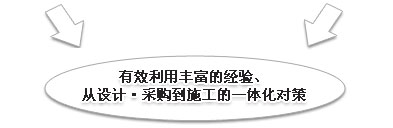 有效利用丰富的经验、从设计·采购到施工的一体化对策